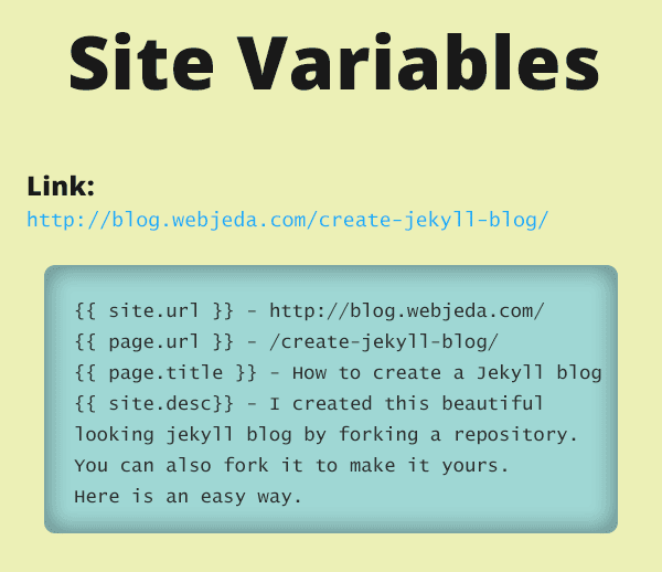 How to use site variables in Jekyll