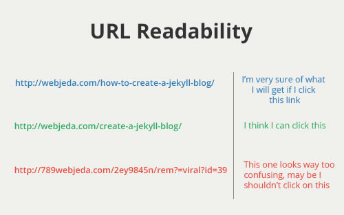 URL structure jekyll seo